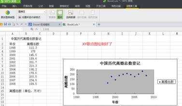 WPS表格软件怎么绘制XY散点图