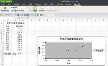 WPS表格软件怎么绘制XY散点图