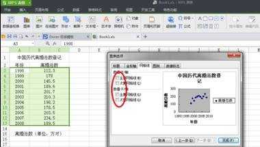 WPS表格软件怎么绘制XY散点图