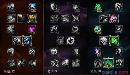 LOL6.11乌鸦上单天赋符文出装全攻略