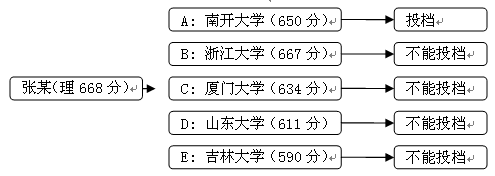 平行志愿怎么填2016 平行志愿填报模拟图