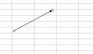 excel表格绘画箭头的方法