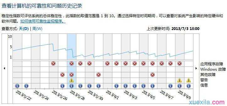 windows7管理器已停止怎么解决