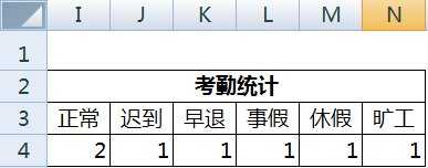 excel创建考勤表的方法