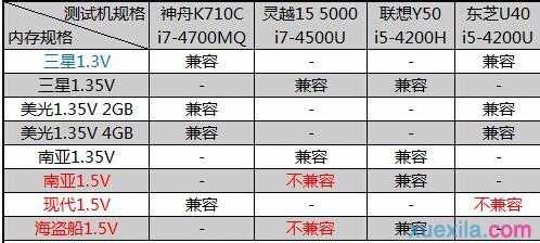 怎么看内存条低压标压