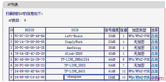 水星mw306r路由器桥接不成功怎么办