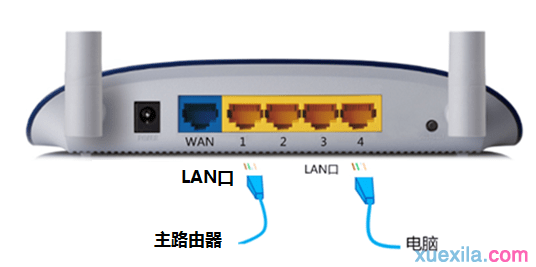 tplink路由器wdr7500当交换机不能上网怎么办