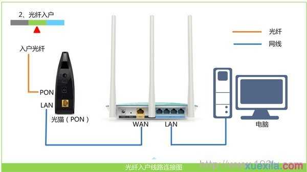 电脑打不开路由器ip怎么办