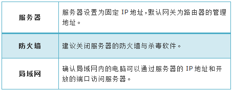 tplink路由器wdr6500怎么映射服务器外网