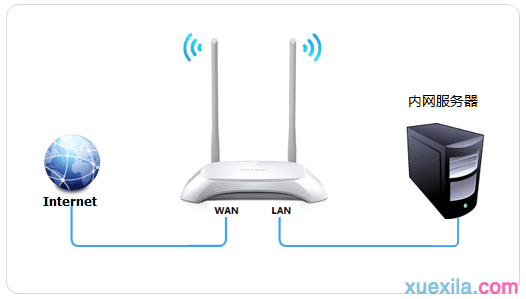 tplink路由器wr840n怎么dmz主机