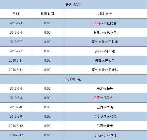 2016年美洲杯赛程表