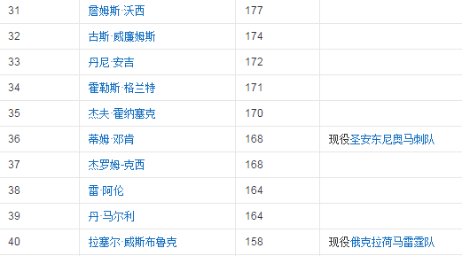 nba季后赛盖帽抢断榜