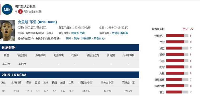 2016年nba选秀预测