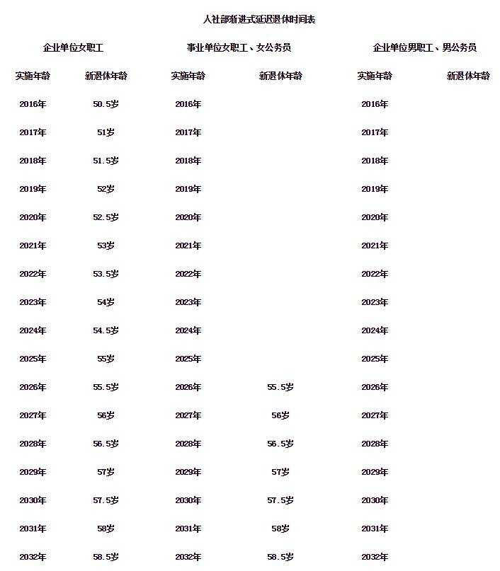 2016年退休工资改革方案