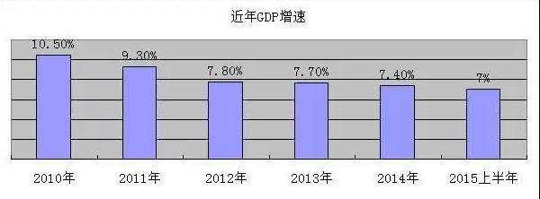 2016大学生就业机遇