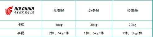 2016最新飞机随身行李规定