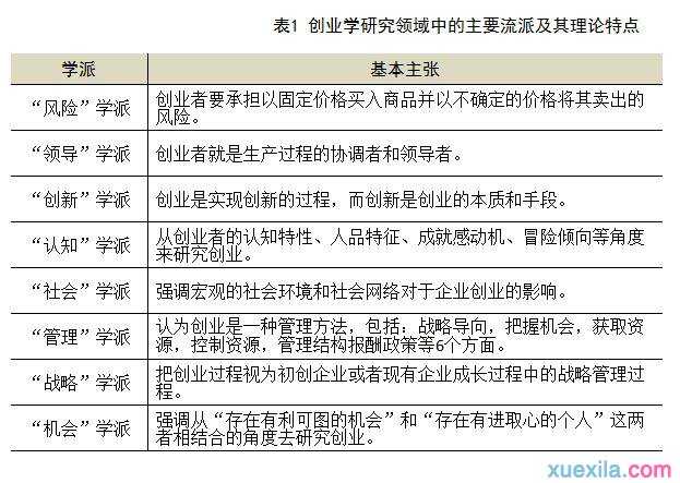 创新与创业的关系是什么