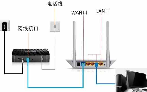 netcore路由器192.168.1.1打不开怎么办