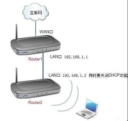 路由器串联第二个怎么设置