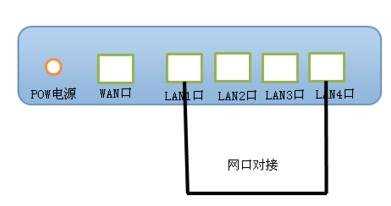 路由器无法获取ip地址怎么办