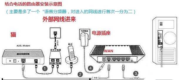 路由器和电脑怎么连接上网