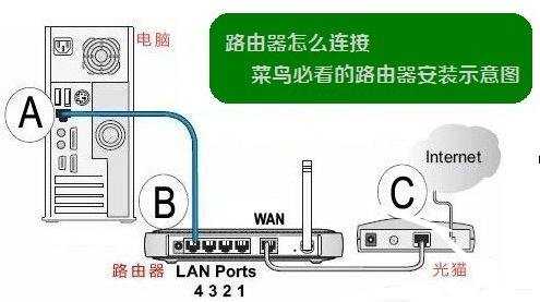 路由器和电脑怎么连接上网