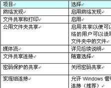 Windows7系统怎么搭建局域网