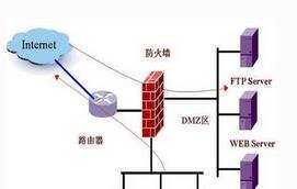 win7驱动防火墙如何关闭