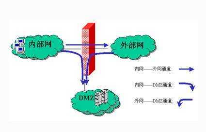 笔记本防火墙如何去设置