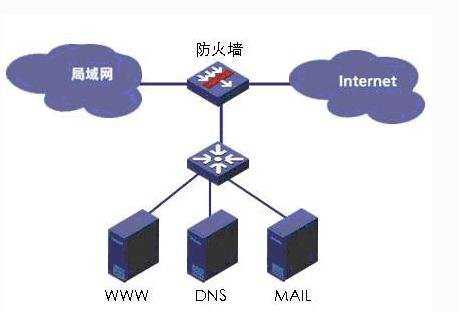 不能更改防火墙如何解决