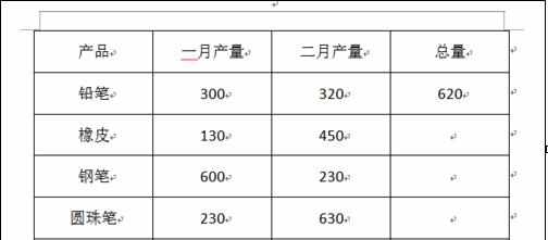 word2010怎么计算表格数据