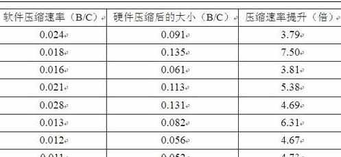 word怎么制作柱状图的两种方法