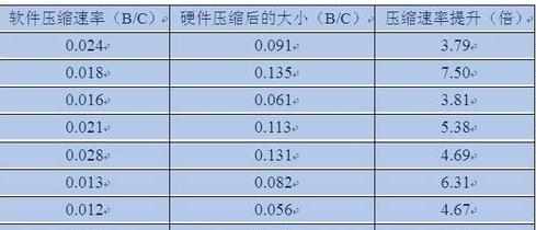 word怎么制作柱状图的两种方法