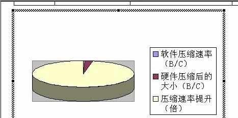 word怎么制作柱状图的两种方法