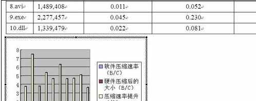 word怎么制作柱状图的两种方法