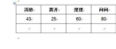 word怎么重复上一次操作？快捷键是什么？