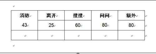 word怎么重复上一次操作？快捷键是什么？