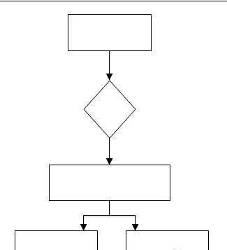 word怎么画流程图的两种方法