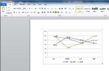 word中怎么绘制折线图的两种方法