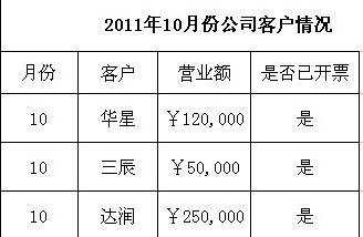 word中如何插入excel的两种方法