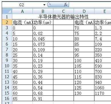 将Excel表格导入word的方法