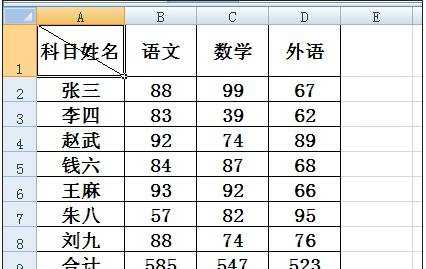 excel绘制斜线的方法