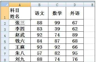 excel绘制斜线的方法