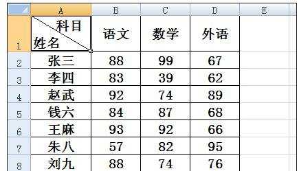 excel绘制斜线的方法