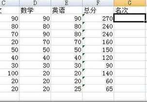 excel处理名次排序的教程