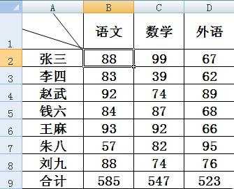 excel表格设置斜线的方法