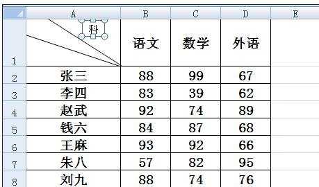 excel表格设置斜线的方法