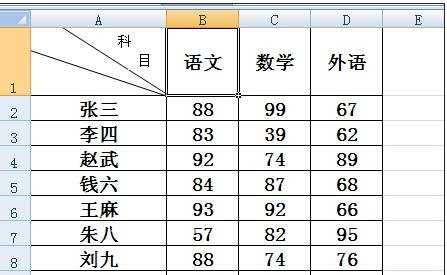 excel表格设置斜线的方法