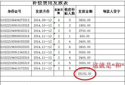 excel插入加减法公式的方法