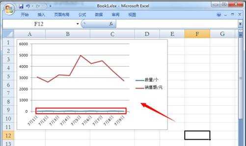 excel2007添加双坐标轴图表的教程